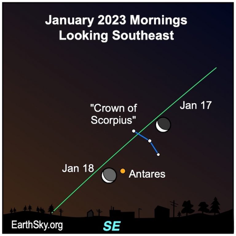 Moon near Antares on January 17 and 18