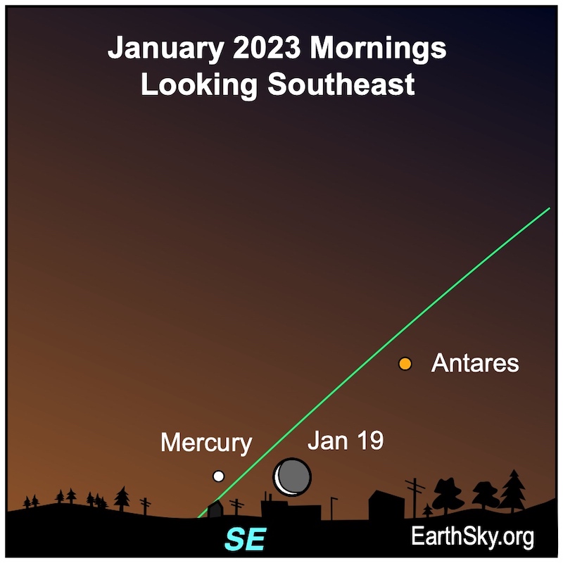 Moon near Mercury: Crescent moon and Mercury near horizon along line of ecliptic, with Antares, all labeled.