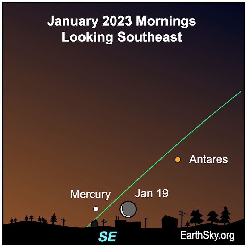 Visible planets and night sky January 2023 2023-January-19-Moon-Merc