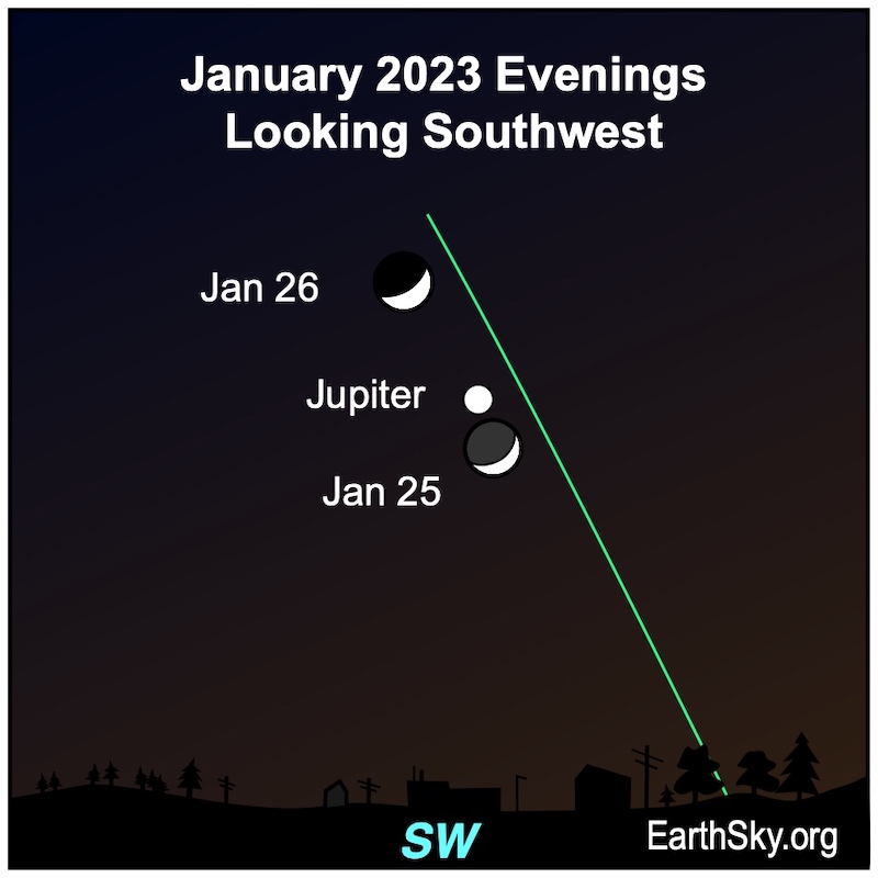 The moon near Jupiter on Jan. 25 and 26.