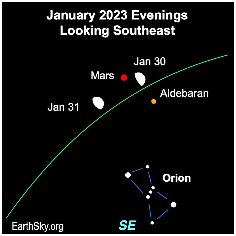 Moon occults Mars: 2 positions of gibbous moon, 1 on each side of Mars, with Aldebaran and Orion.