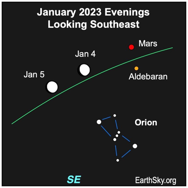 Nearly full moon near Orion, January 4 and 5