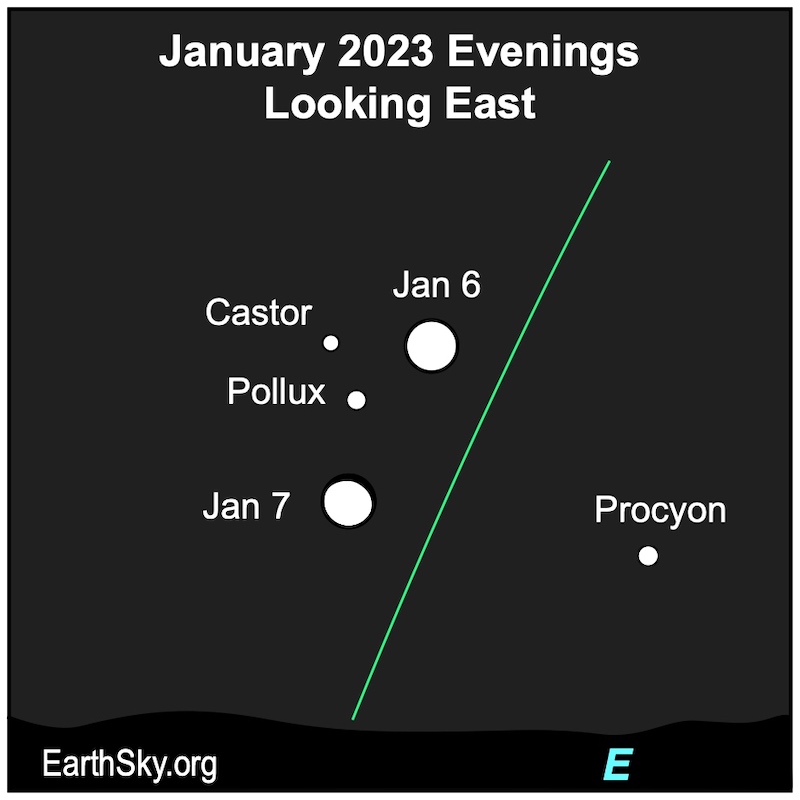 Moon near Castor and Pollux: Star chart showing two big white circles near smaller dots labeled Castor and Pollux.