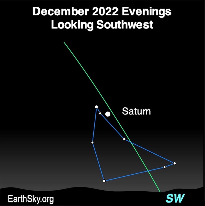 7 blue lines represent the constellation Capricornus the Sea-goat. The line of ecliptic crosses it. The moon is between both.