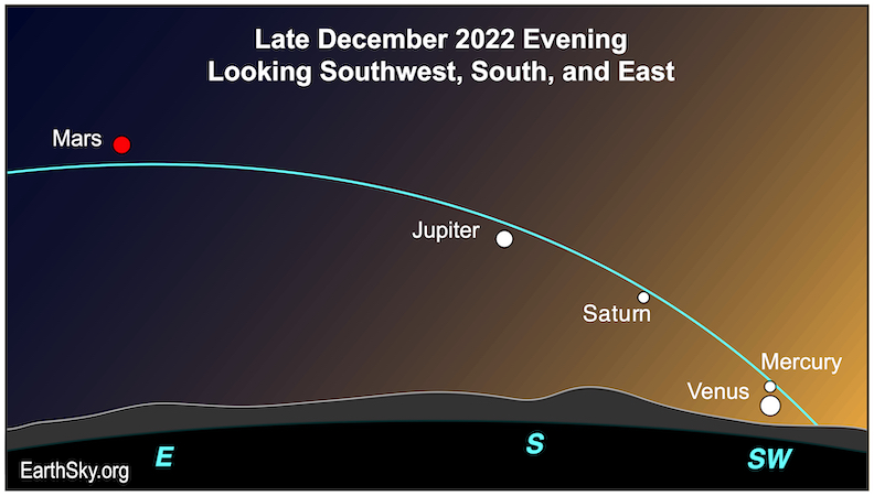 See all 5 bright planets: Wide field shot showing five dots for planets along an aqua arc representing the ecliptic.