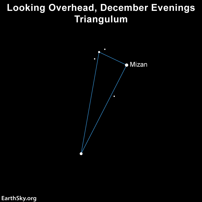 Triangulum: Star chart: A long narrow triangle with a couple of other dots and the star Mizan labeled.