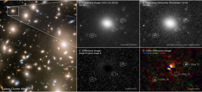 Five panels showing 3 images of supernova each, in different brightnesses and colors.
