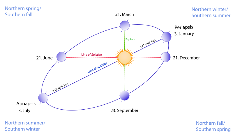 EarthSky Solstices And Equinoxes Seen From Space