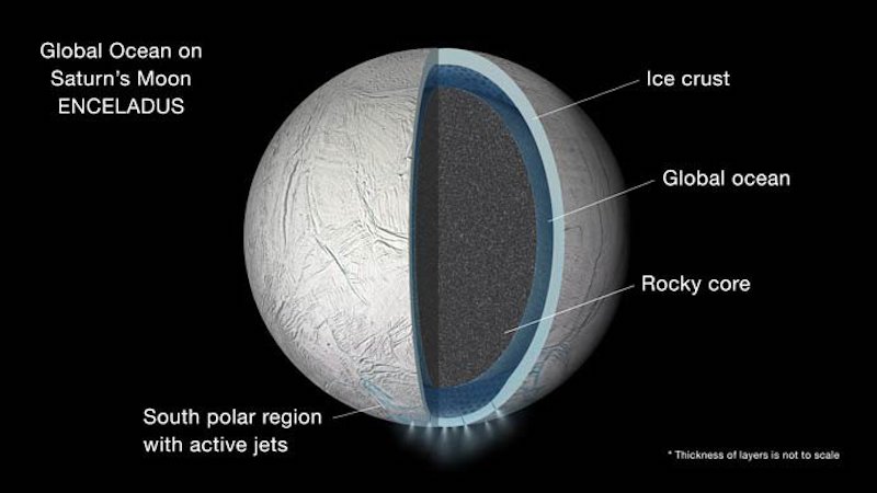 Enceladus' ocean even more habitable than thought