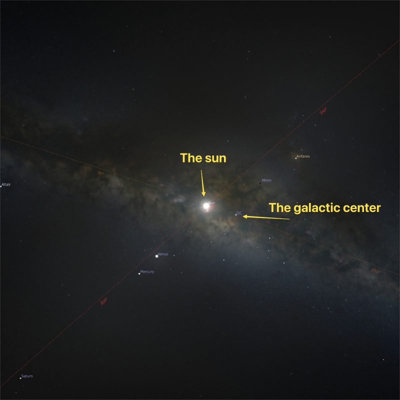 [Image: Galactic-center_the-sun-e1671715355251.jpg]