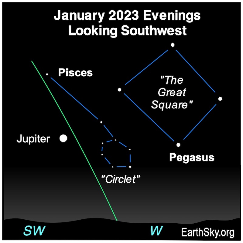 Complex star chart with Jupiter below the Great Square and near the Circlet of Pisces, all labeled.
