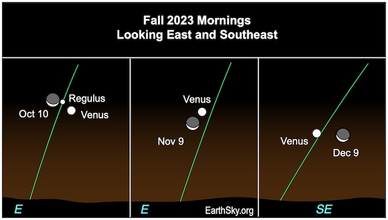 Side-by-side maps showing Venus and moon close on 3 dates.