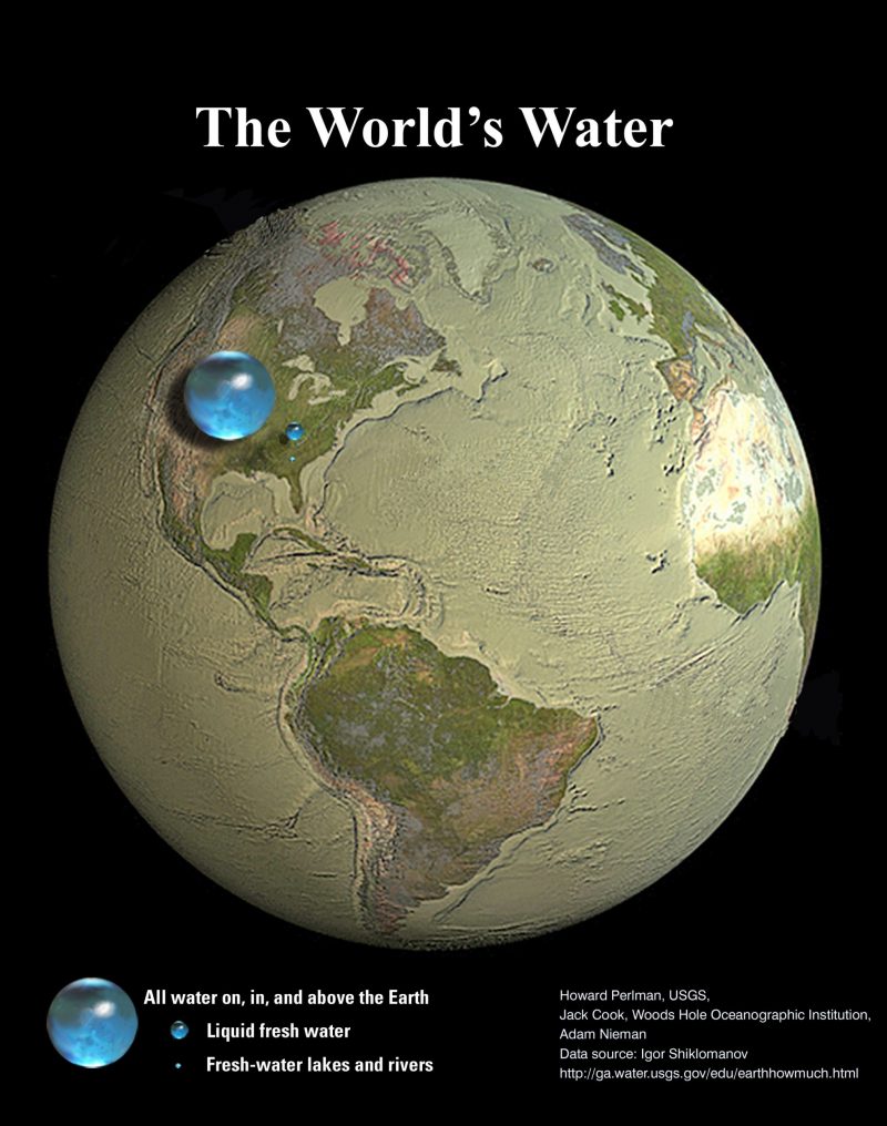 Illustration of round Earth, with round blue bubbles showing the amounts of surface water.