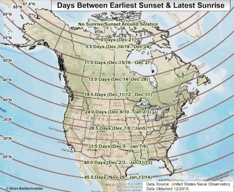Map of U.S. with 10 parallel curved lines of latitude across it labeled with dates and times.