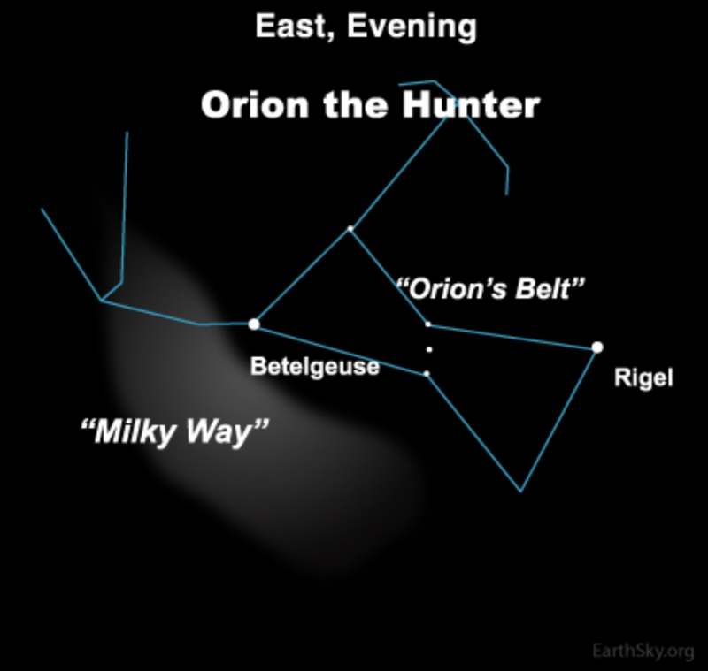 Chart showing Orion in blue lines, white dots represent its stars.