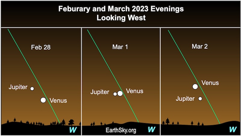 Venus and Jupiter conjunction February 28 - March 2,