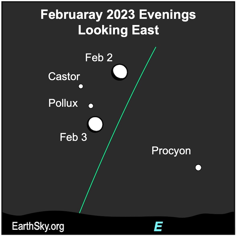 The moon is near Castor and Pollux on Feb. 2 and 3.