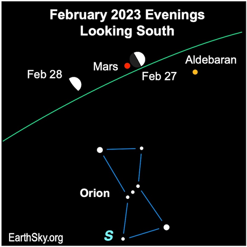 Moon near Mars: Star chart showing Orion below with two moons above near red dot for Mars and orange dot for Aldebaran.