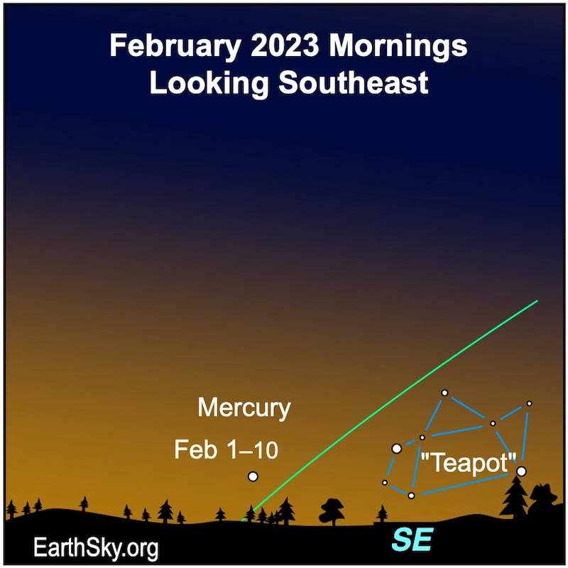 Mercury in February in the Northern Hemisphere.