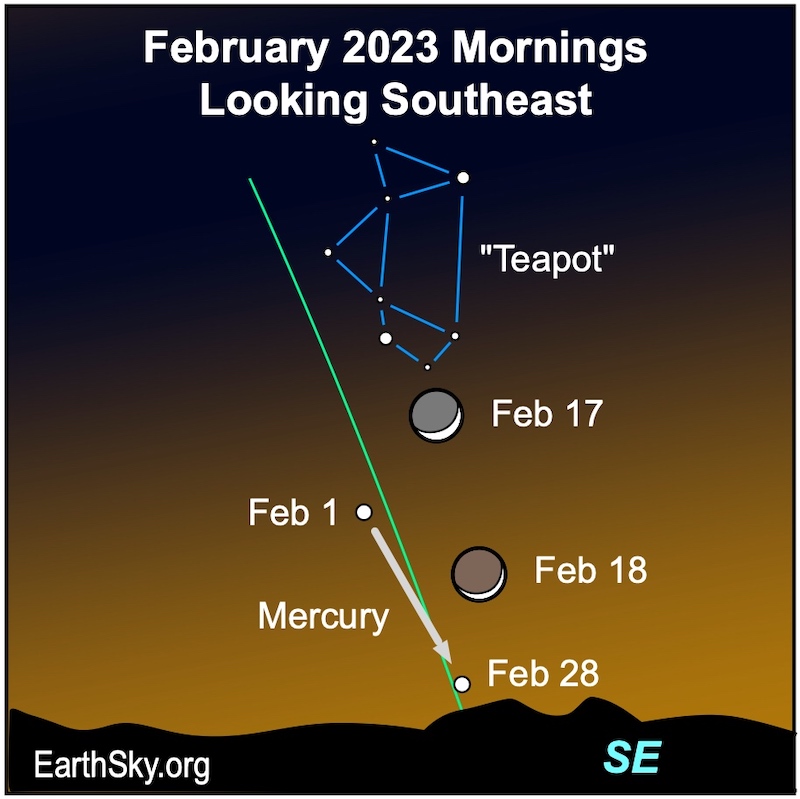 Mercury in February from the Southern Hemisphere.