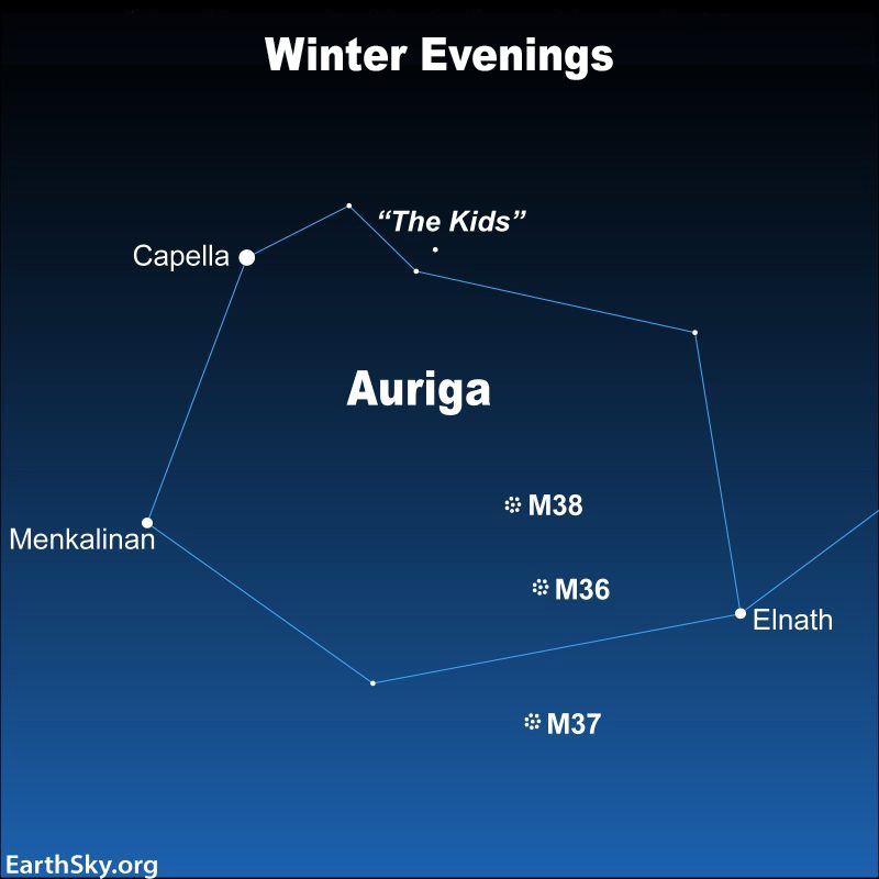 Star chart showing the constellation Auriga with Capella and other objects labeled.