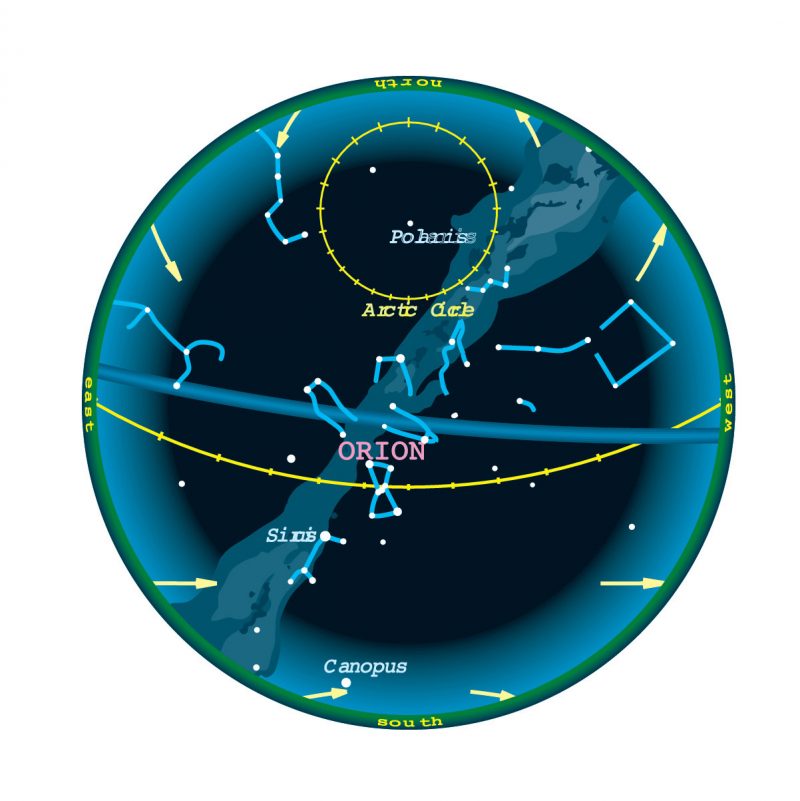 Circle with lines and dots showing the sky dome.