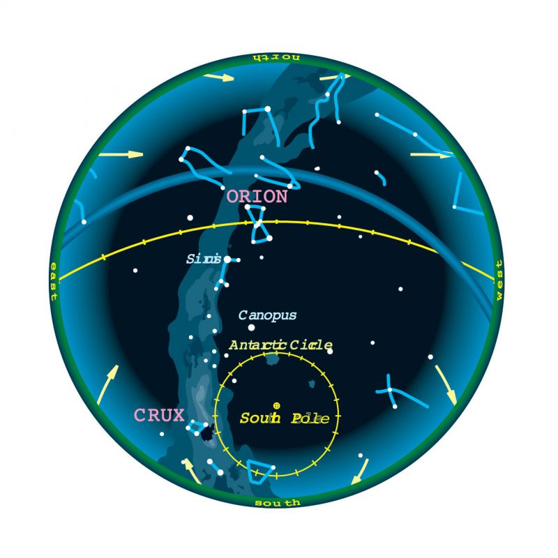 Circle with lines and dots showing the sky dome.