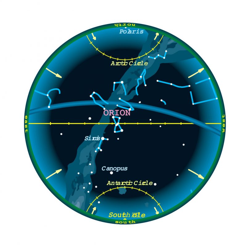 Circle with lines and dots showing the sky dome.