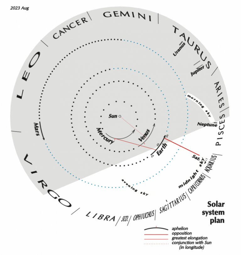 Mercury at greatest elongation, August 910, 2023 SkyEarth