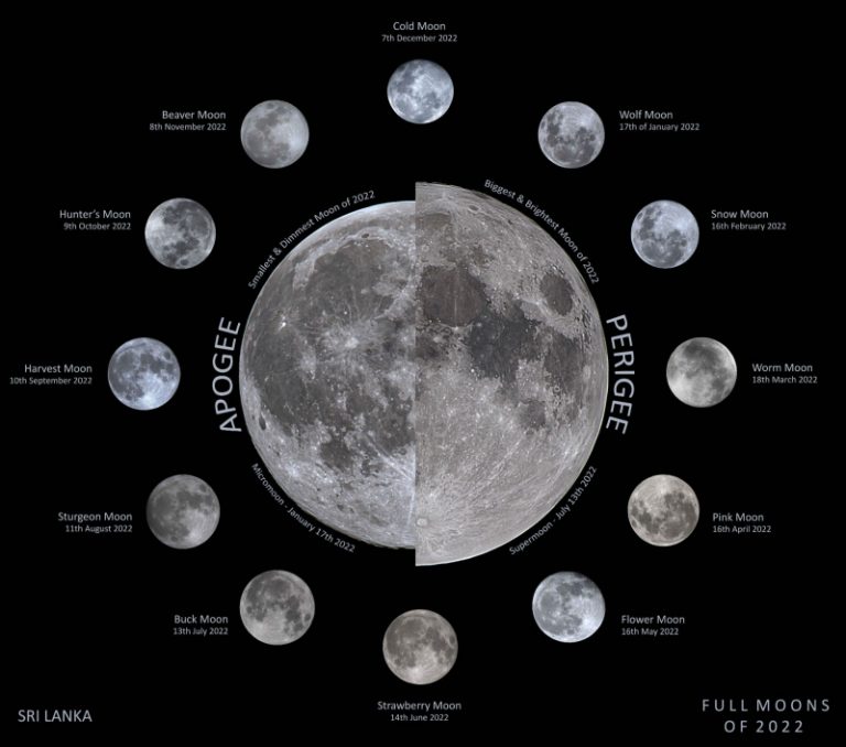 February full moon is the smallest of 2024