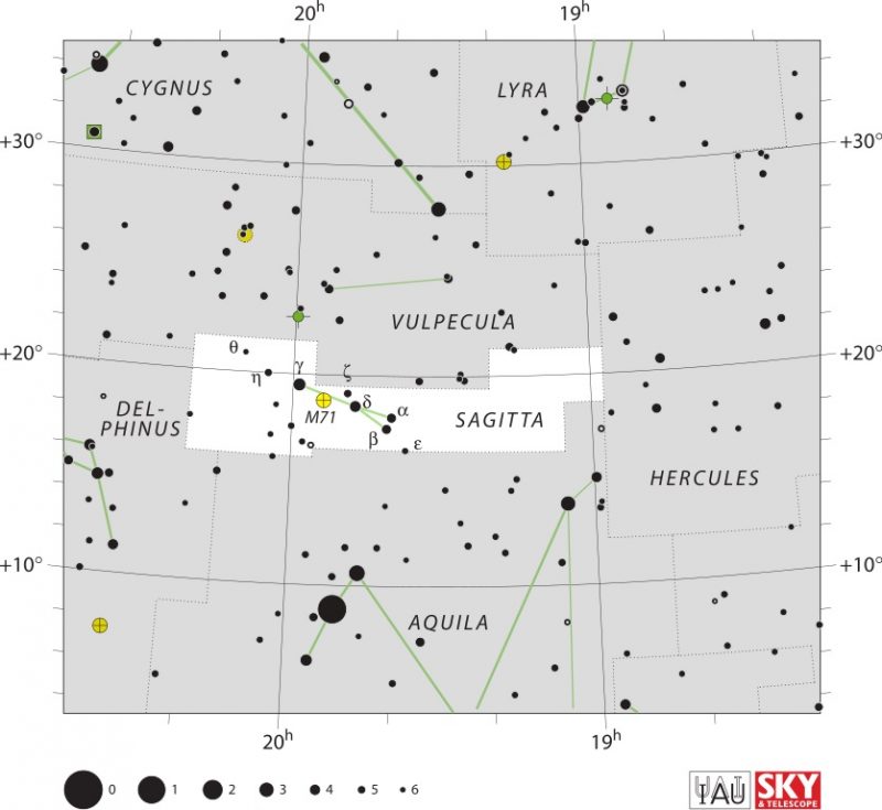 White star chart with black dots denoting the small arrow.