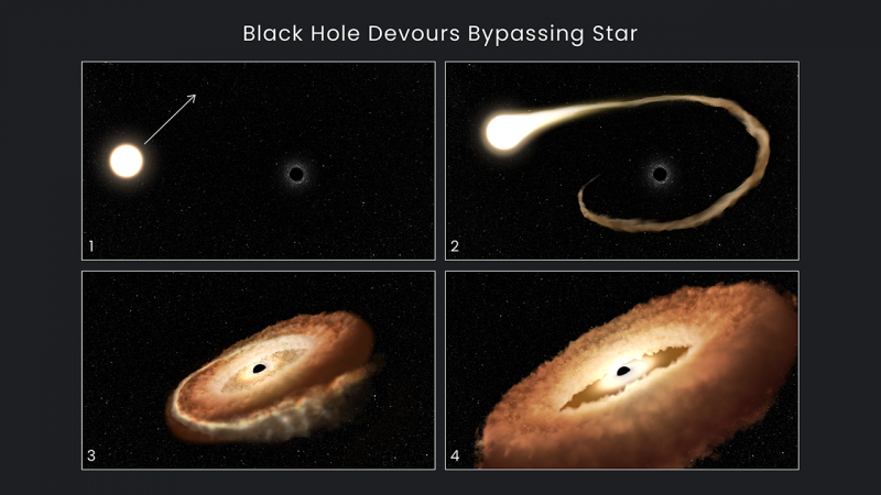 4 images: a star being stretched, then 2 images of large, fuzzy brown donuts around black dots.