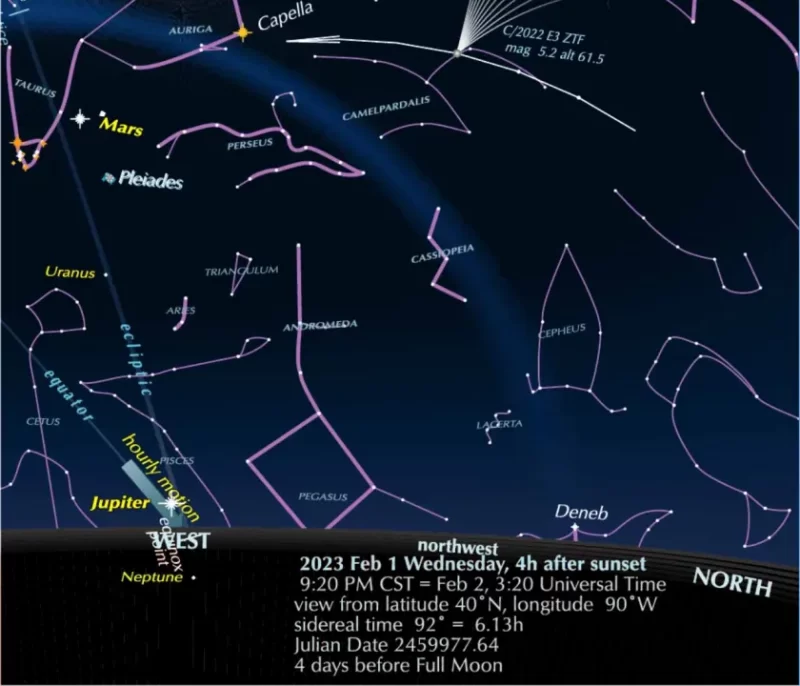 Diagram with constellations