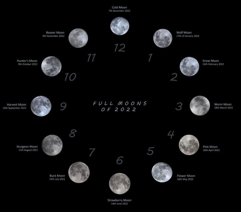 The January full moon is the Wolf Moon EarthSky
