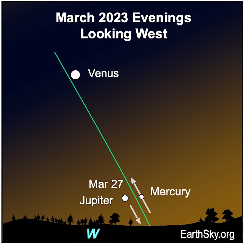 Visible and night sky March 2023 News Digging