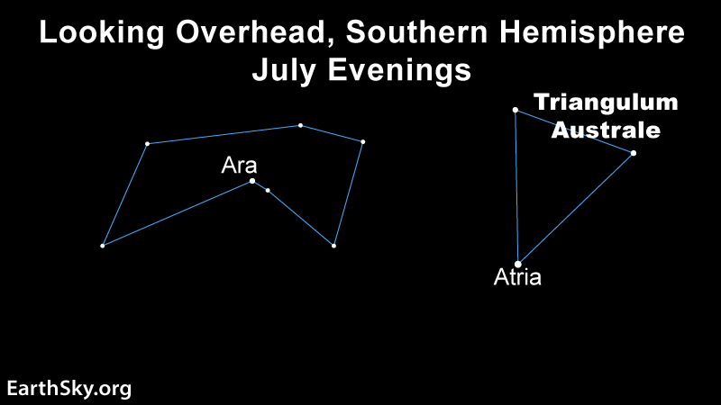 Ara and Triangulum Australe: Star chart showing the constellation of Ara as a squashed rectangle at left and Triangulum Australe at right.