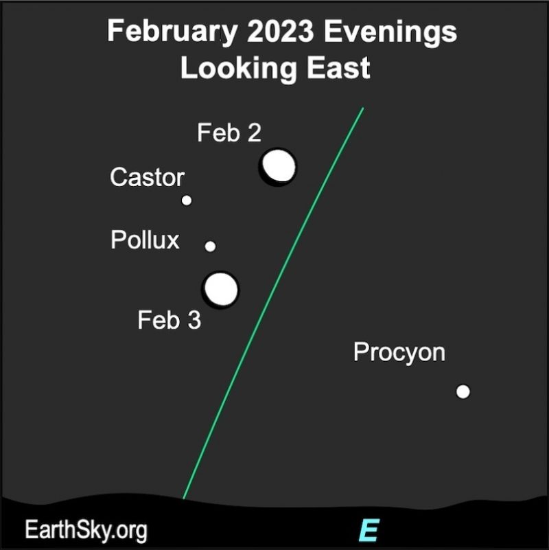 Green line of ecliptic with 2 stars near and 2 positions of moon.