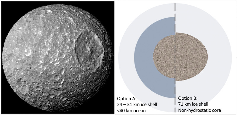 Moon-like body with large crater on left, cutaway diagram for two different interiors of Mimas on right.
