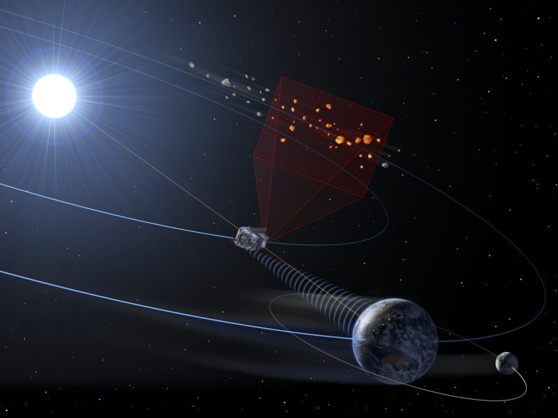 Spacecraft between Earth and sun, along with a swarm of asteroids, and 'radio waves' from spacecraft to Earth.