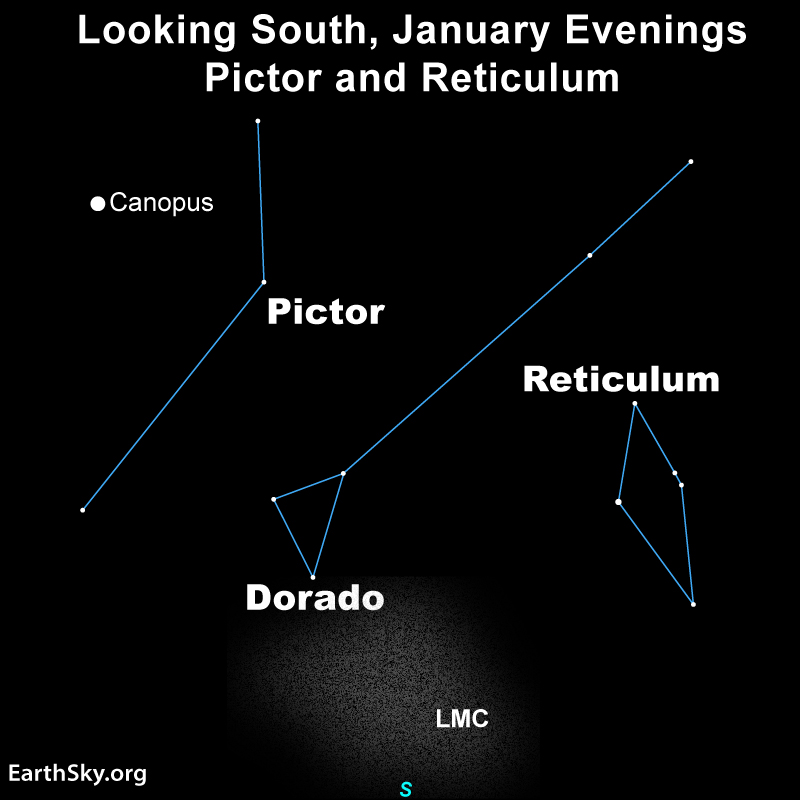 Star chart showing the constellations of Pictor and Reticulum on either side of Dorado and the LMC at bottom.