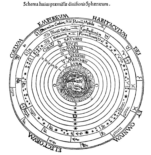 Antique etching of concentric circles for the moon, sun, and planets, with the Earth in the middle.