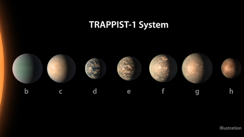 Seven rocky planets of similar size in a row, labeled b through h.