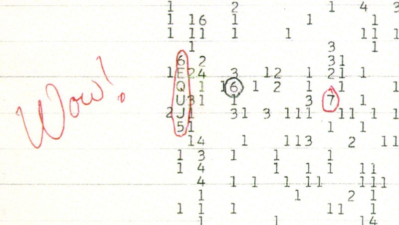 Graph with columns of numbers on right side and the word Wow! scribbled in red on the left side.