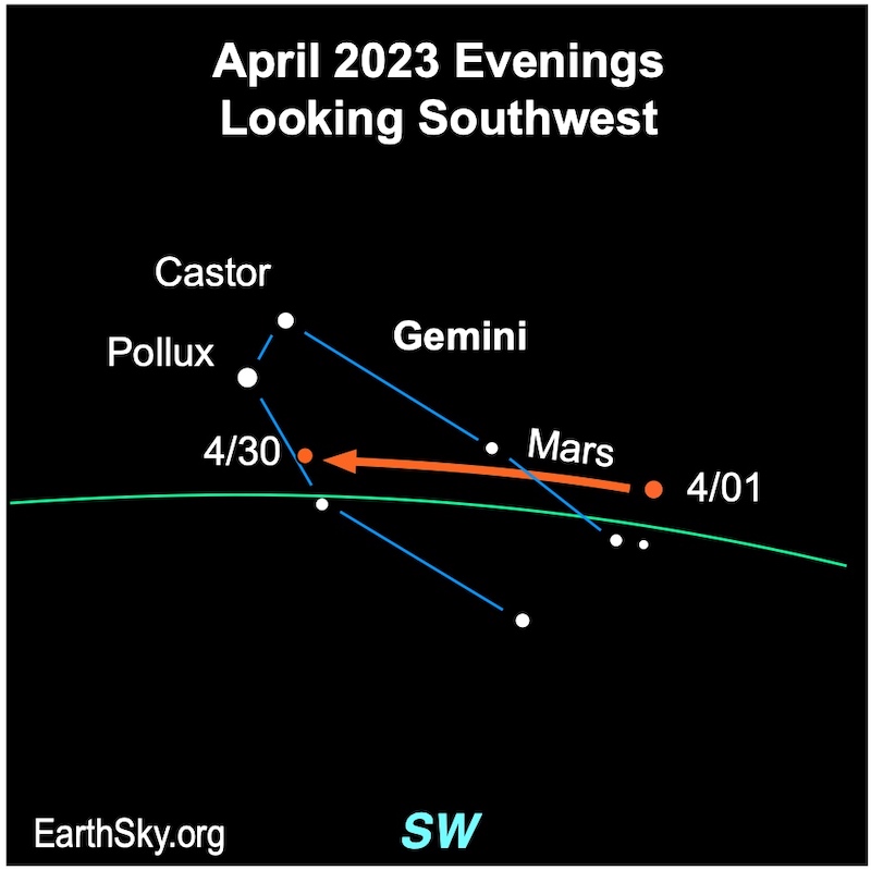 2023 April Mars 