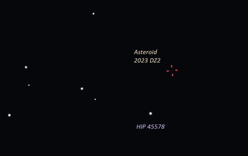 Diagrama cerului cu 1 stea etichetată și hașura roșie pentru asteroid.