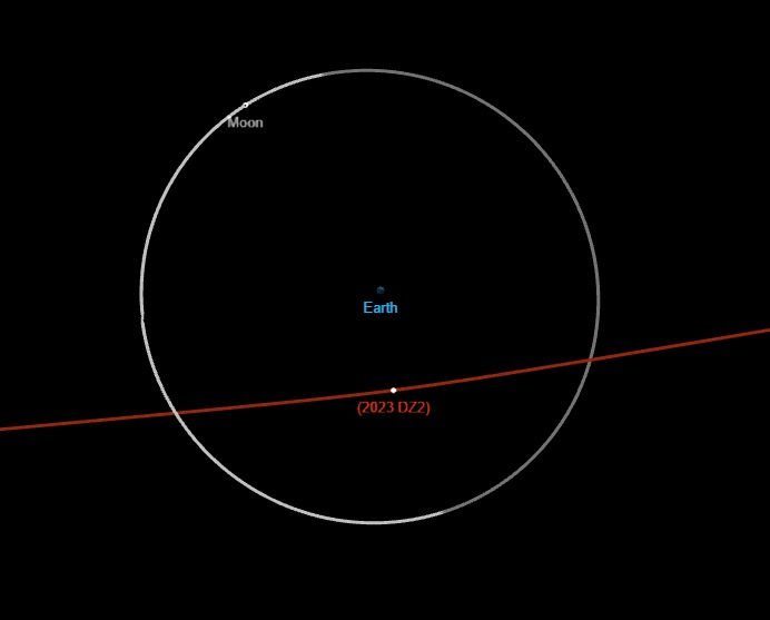 200-metrowa asteroida 2023 DZ2 minie w pobliżu Księżyca