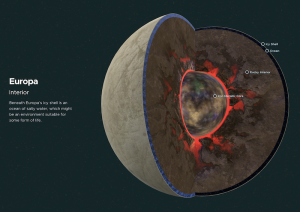 Europa’s icy crust rides on warm ocean currents