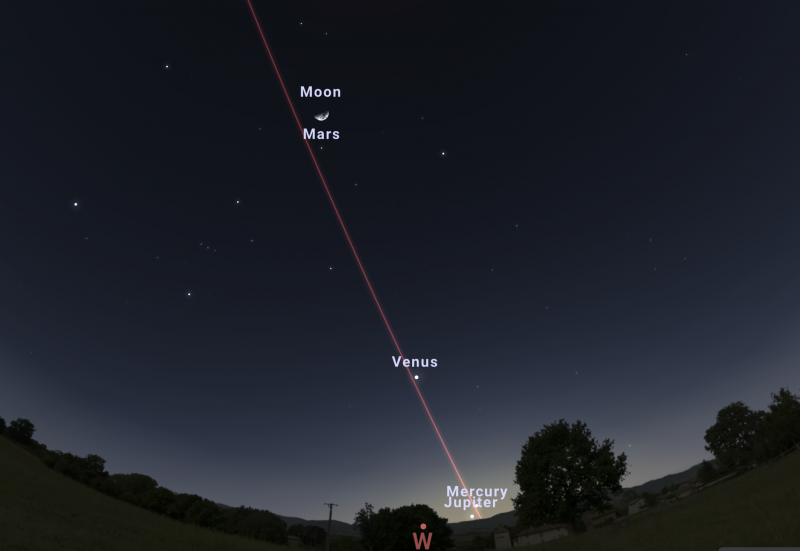 La línea de la eclíptica roja muestra la Luna, Marte, Venus, Mercurio y Júpiter.
