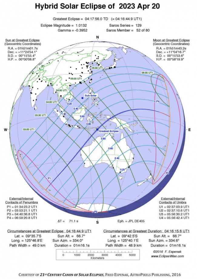 Annotated map of globe centered north of Australia with lines indicating paths and times of eclipse.