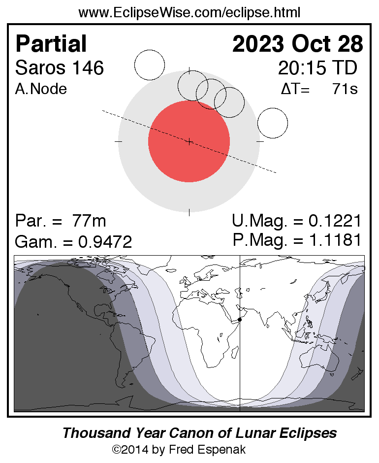 Partial lunar eclipse: Diagram of moon passing through Earth's shadow and map showing eclipse visibility.